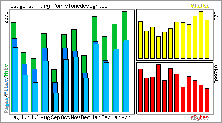 Monthly Overview